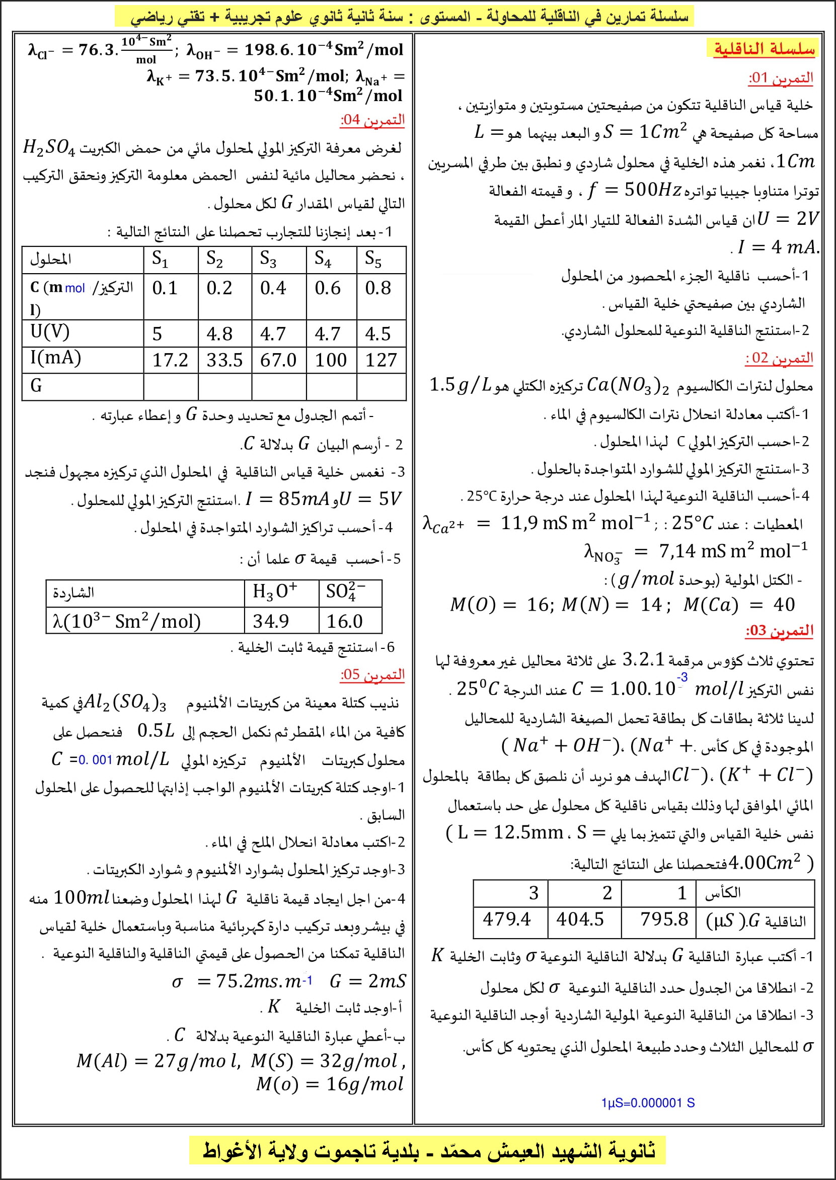 الناقلية مادة الفيزياء