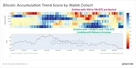 Суммарная оценка тренда по когортам кошельков