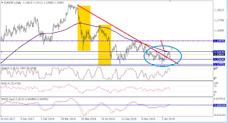 eurchf en grafico diario con fecha 25 de enero de 2019 mostrando un hchi