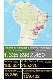 Observatório Digital de Saúde e Segurança do Trabalho