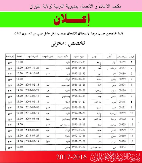  النتائج النهائية للعمال المهنيين مديرية التربية لولاية غليزان 2016