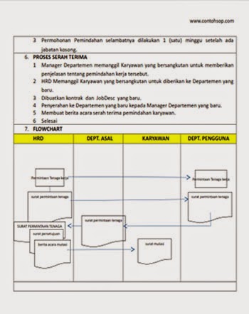 SOP HRD - GA 2017 - UPDATED 45 SOP (NEW) | Rp. 350.000 + Bonus ...