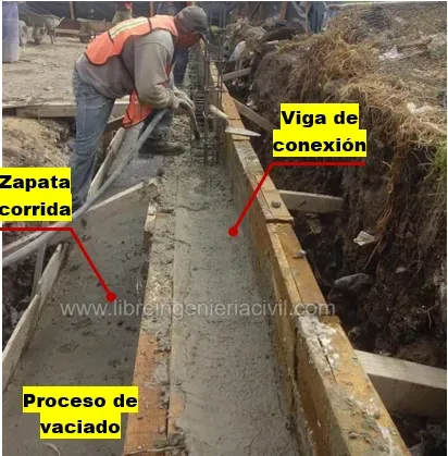 proceso de construccion de zapatas corridas