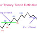 What is dow theory?