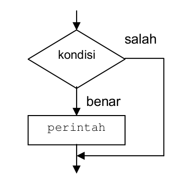 Pemograman C++: Operasi Penyeleksian Kondisi