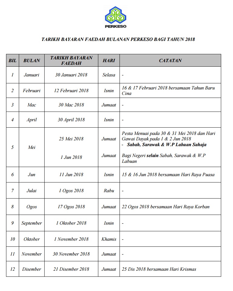 Jadual Tarikh Bayaran PERKESO 2018 - MY PANDUAN