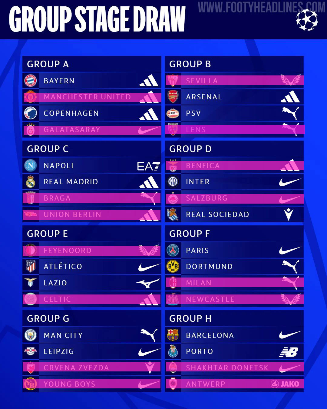 2023 Champions League group stage draw: All updates - Bavarian Football  Works