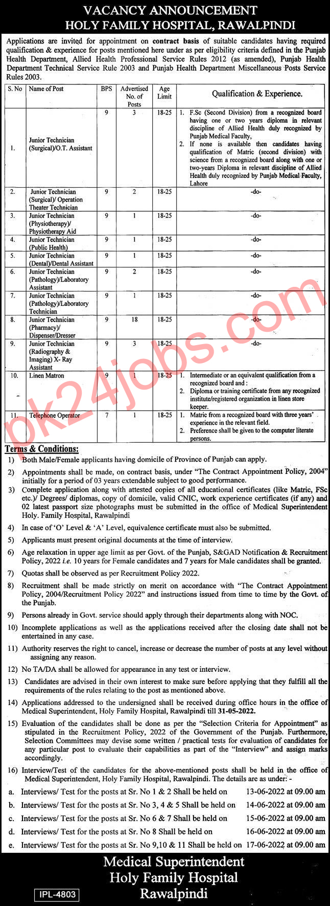 HFH Jobs 2022 – Today Jobs 2022