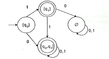 Contoh Soal Ekuivalensi NFA ke DFA - Informatika