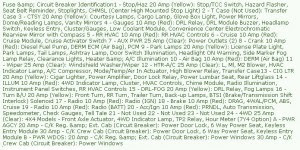 Fuse Box Chevy Truck V8 Instrument Panel 1995 Diagram