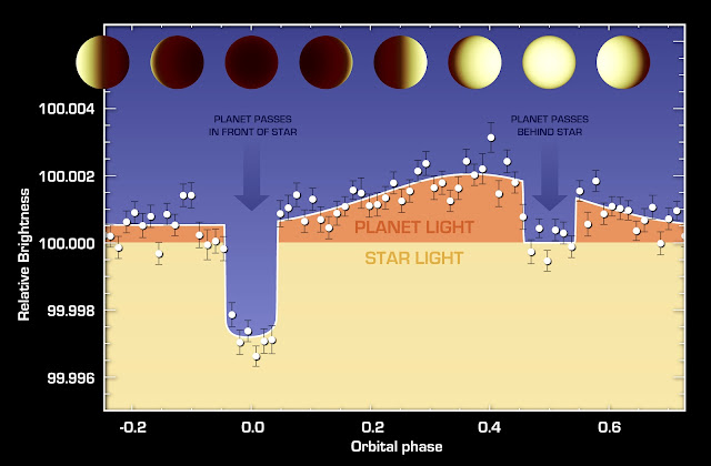 NASA’s Spitzer Maps Climate Patterns on a Super-Earth