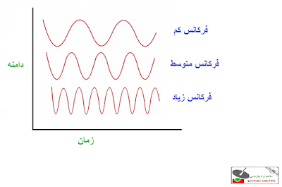 فرکانس ماهواره