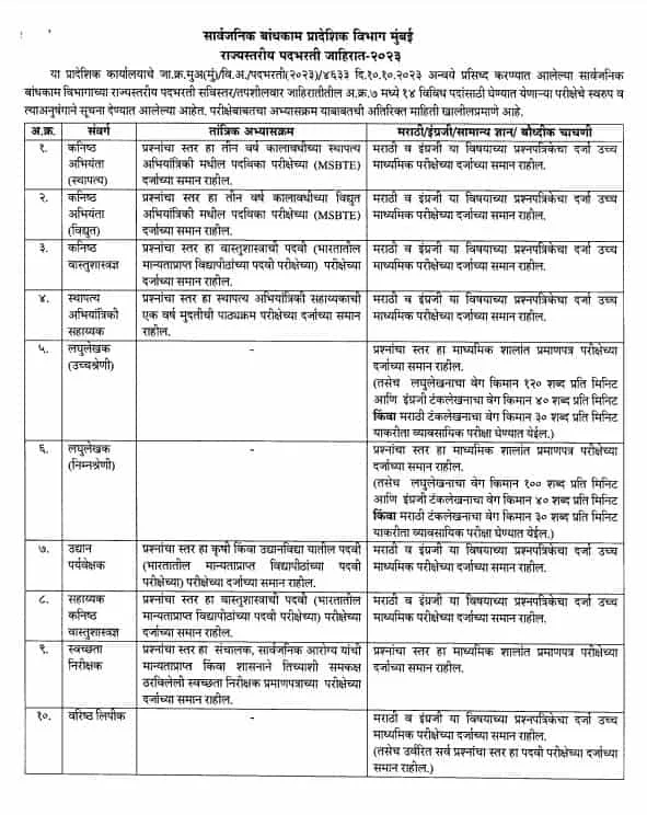 Maha Pwd Recruitment 2023