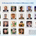हिमाचल के डीजीपी संजय कुंडू और आईएएस राघव शर्मा 22 चेंज एजेंटों में हुए शामिल