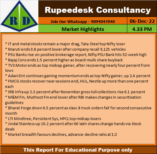 Market Highlights