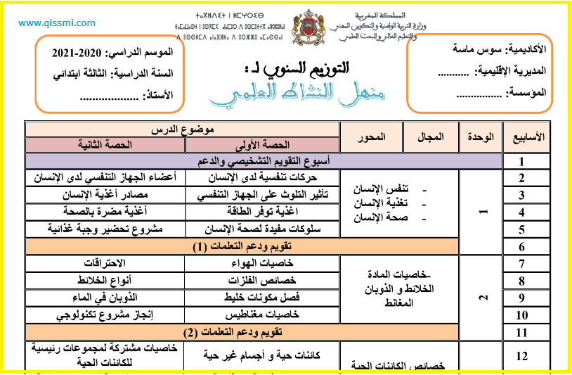 التوزيع السنوي المستوى الثالث منهل النشاط العلمي