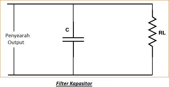 Filter Kapasitor menggunakan Penyearah Setengah Gelombang dan Gelombang Penuh