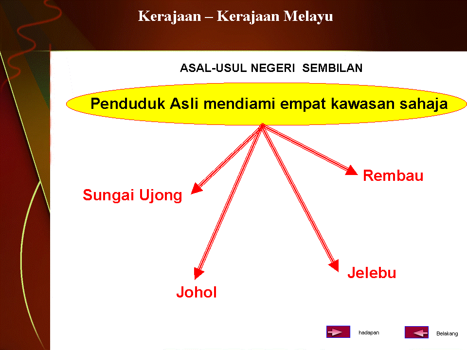 .sejarah tingkatan 1: Asal-usul Negeri Sembilan