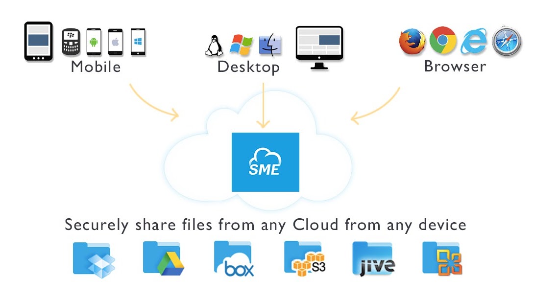 File Sharing - Business File Sharing
