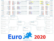 Smartcoder247 Euro 2020 2021 Wall Charts GMT+1 BST England kick-off times