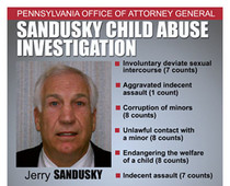 jerry sandusky grand jury report