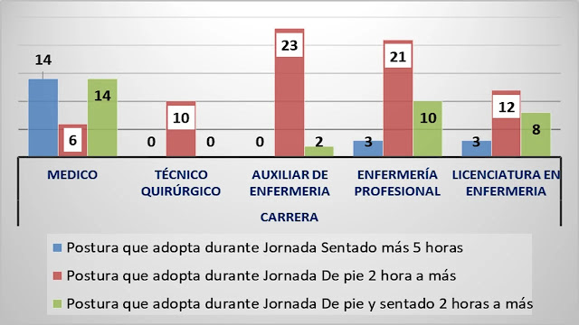 posturas