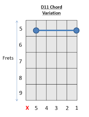 D11 Chord Guitar 2 How to play Guitar