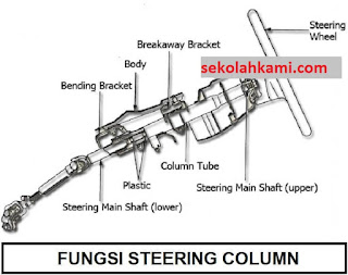 fungsi steering column