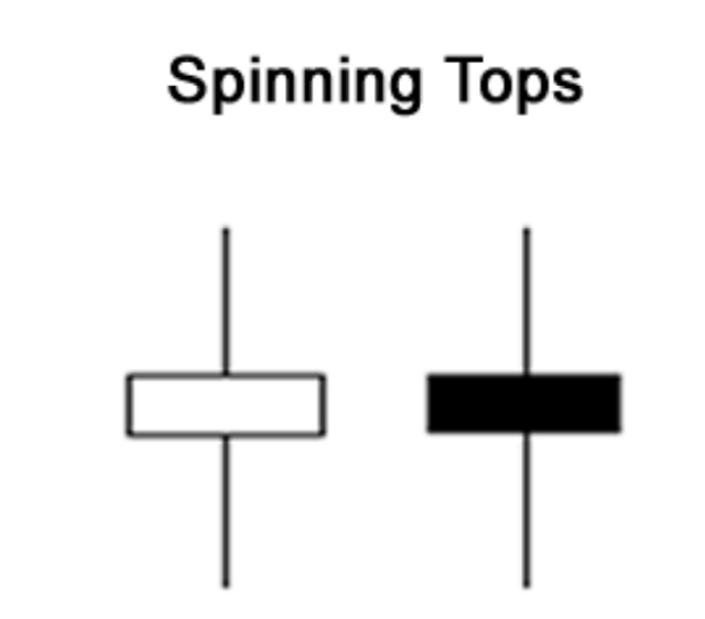 How To Read Candlesticks Charts