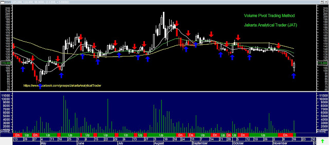 Analisa Saham DSFI 18 November 2015