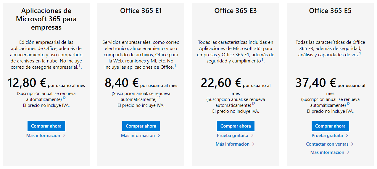 Análisis forense digital de correos electrónicos en Microsoft Office 365