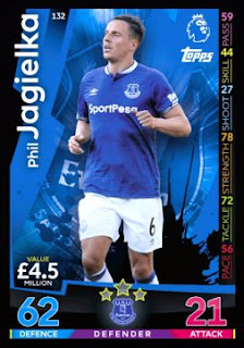 Match Attax 2018-2019 Everton Premier League