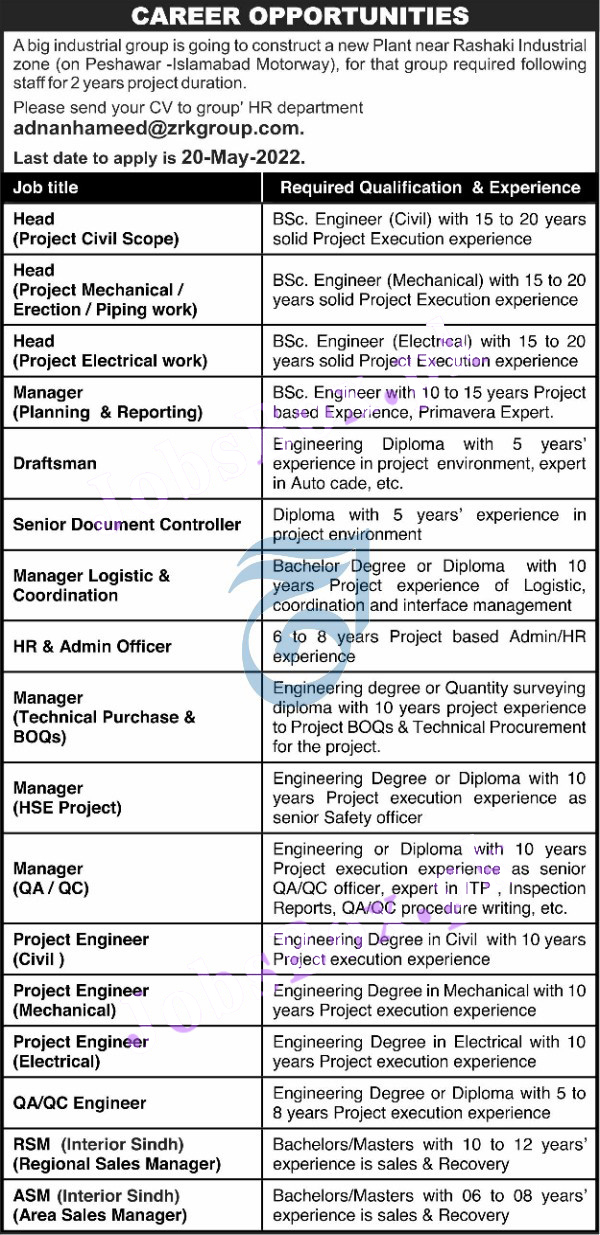 ZRK Group Peshawar Jobs 2022 Apply Online