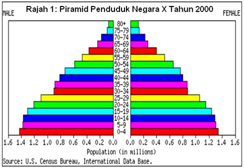 Pagar Museh: SIRI 2 - TEKNIK MENJAWAB SOALAN GEOGRAFI KERTAS 2