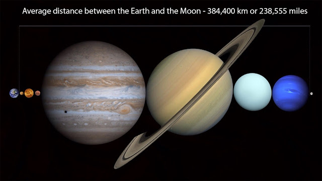 todos os planetas cabem entre a Terra e a Lua