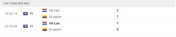 Tỷ lệ bóng đá World Cup 2022-Hà Lan vs Ecuador, 23h ngày 25/11 Doi-dau-25-11