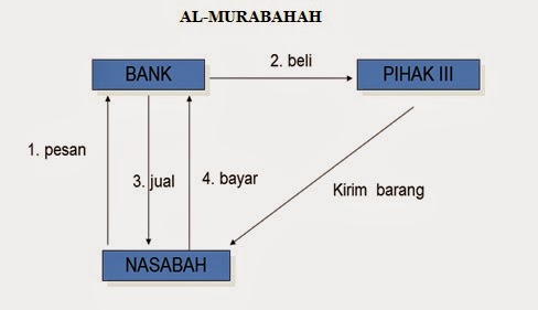 KPR Muamalat iB: Pembiayaan KPR Muamalat iB