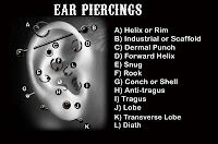 Style Of Ear Piercing Styles Fashion Trend