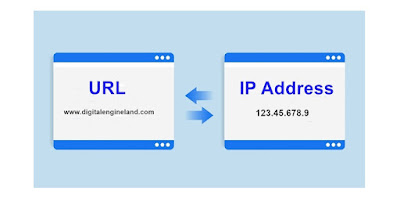 URL адрес и IP адрес