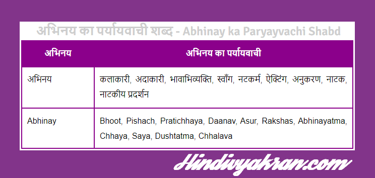 अभिनय का पर्यायवाची शब्द - Abhinay ka Paryayvachi Shabd