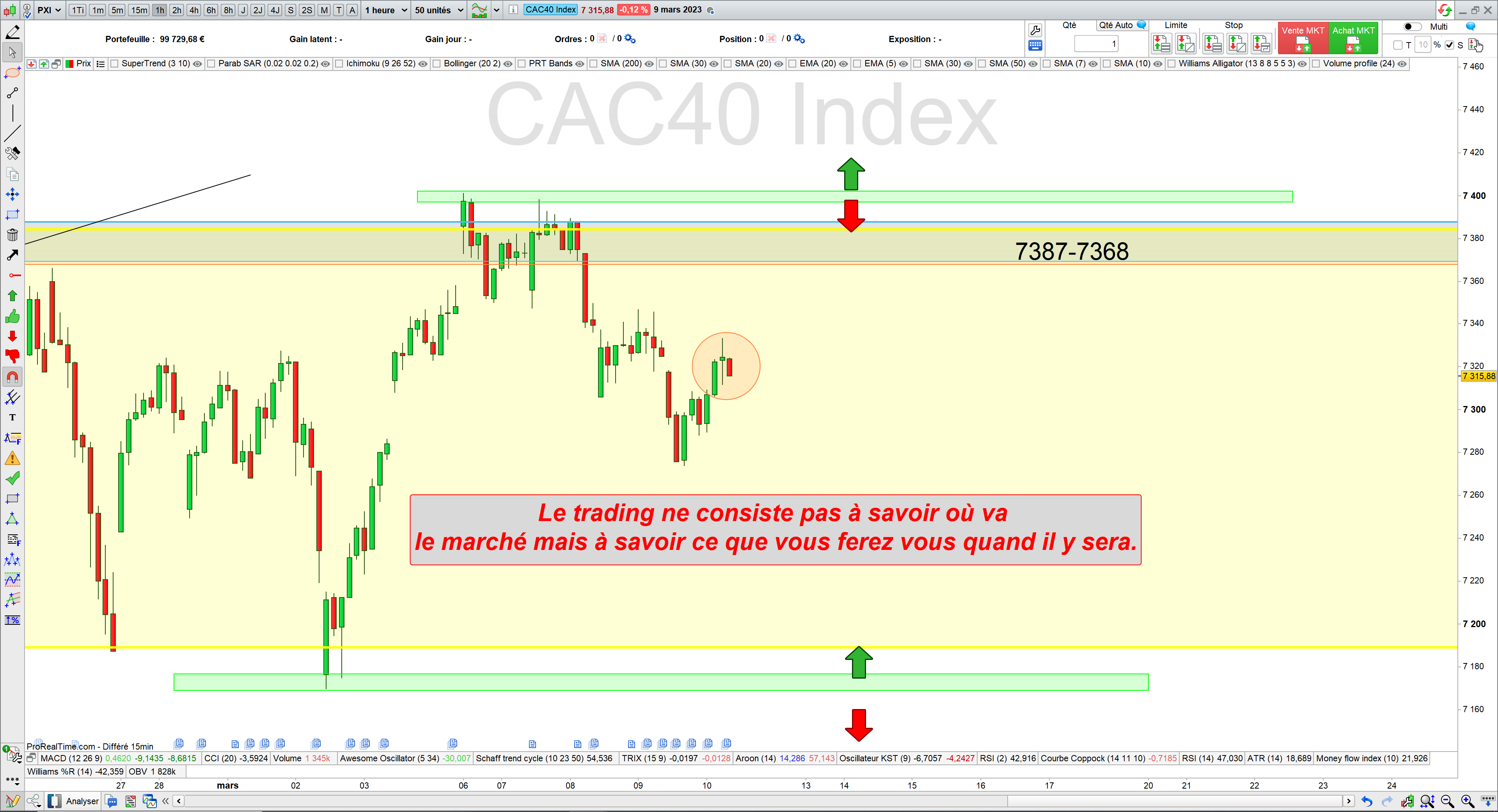 Trading cac40 10/03/23