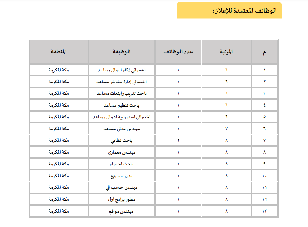 وظائف وزارة الحج والعمرة