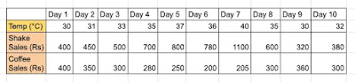 Class 12 Informatics Practices - Scatter Plots Using Matplotlib  (#class12InformaticsPractices)(#python)(#matplotlib)(#eduvictors)(#cbse2021)