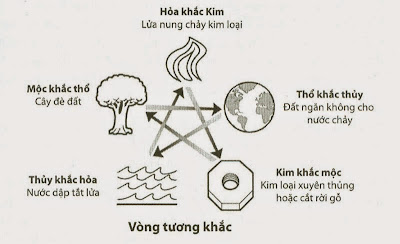 cach-nhan-biet-long-mach-de-xay-dung-nha-o