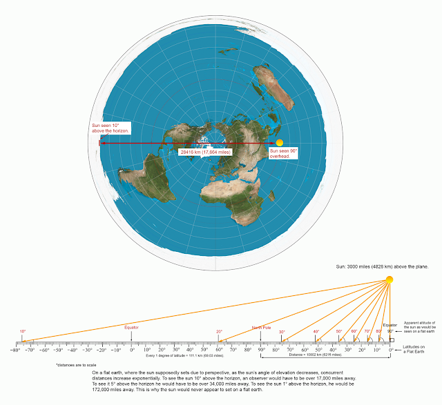 globe earth proof