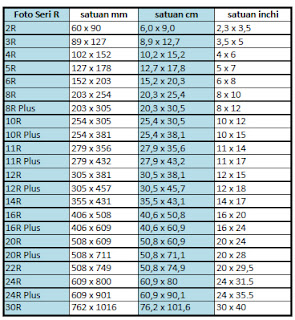 ukuran cetak foto, bandung fotografi, fotografi bandung