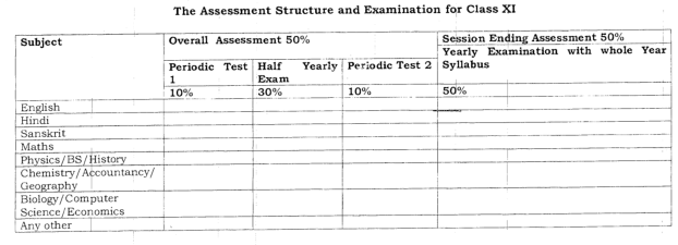 Assessment Structure and Examination for Class 11th
