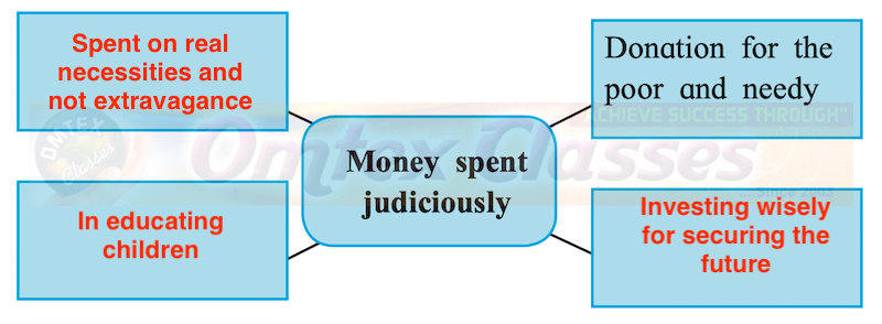 Chapter 2.6: Money Balbharati Solutions for English Yuvakbharati 12th Standard HSC Maharashtra State Board