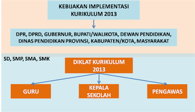 Materi Diklat Implementasi Kurikulum 2013 Tahun 2018