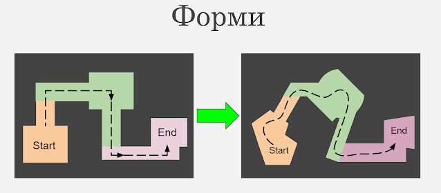 Форми на рівнях відеоігор